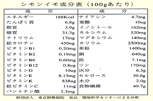 成分表